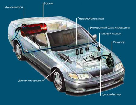 Большой архив справочников и книг по Газобаллонному оборудованию автомобилей