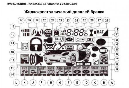 Сигнализации : Инструкции по установке и эксплуатации [2008, PDF]