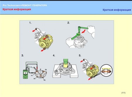 Учебное пособие. Ремонт генератора