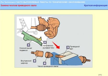 Учебное пособие. Система шасси