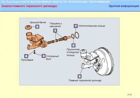 Учебное пособие. Тормозная система