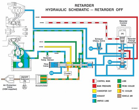 Allison Transmission Troubleshooting Manual GEN4 - Информация по поиску и устранению неисправностей