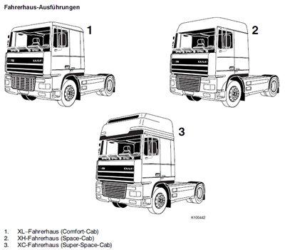 DAF 95XF .Электро-оборудование.