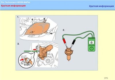 Учебное пособие. Блок-фары