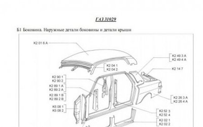 Кузов и перекосы автомобилей семейства "Волга"24, 24-02, 24-10, 24-12, 3102, 31022, 31029, 3110, 31105