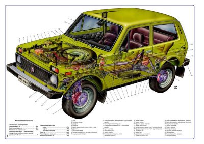 Альбом плакатов с подробным устройством автомобилей ВАЗ-21213 Нива, ВАЗ-21214 Нива