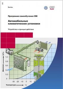 Автомобильные климатические установки. Volkswagen