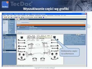 TecDoc 2015 (1 квартал) - каталог неоригинальных запасных частей