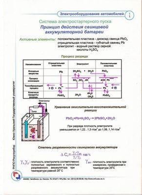 Электрооборудование автомобилей: скачать плакаты